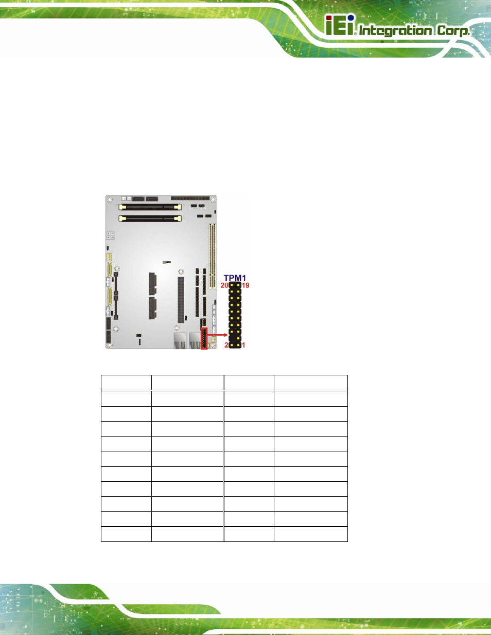 28 tpm connector | IEI Integration NOVA-PV-D4251_D5251 v1.10 User Manual | Page 71 / 194