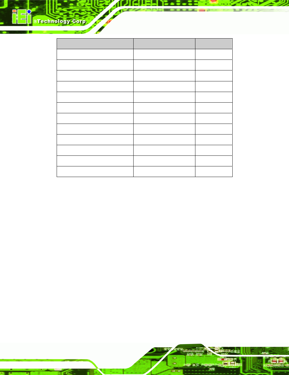 2 internal peripheral connectors, 1 12v / 5v power connector, Nternal | Eripheral, Onnectors, Table 3-1: peripheral interface connectors | IEI Integration PM-945GSE User Manual | Page 30 / 122