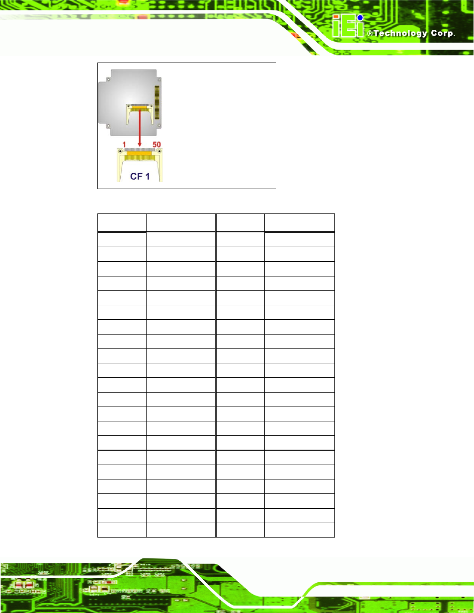 Figure 3-7: compactflash® connector location | IEI Integration PM-945GSE User Manual | Page 35 / 122