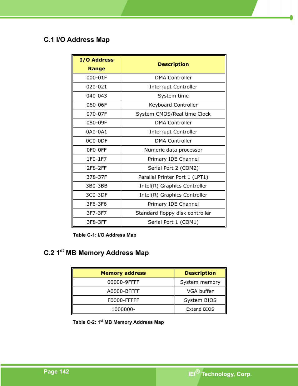 I/o address map, 1st mb memory address map, C.1 i/o a | Ddress, C.2 1, Mb m, Emory, C.1 i/o address map | IEI Integration PM-LX-800 v1.0 User Manual | Page 142 / 147