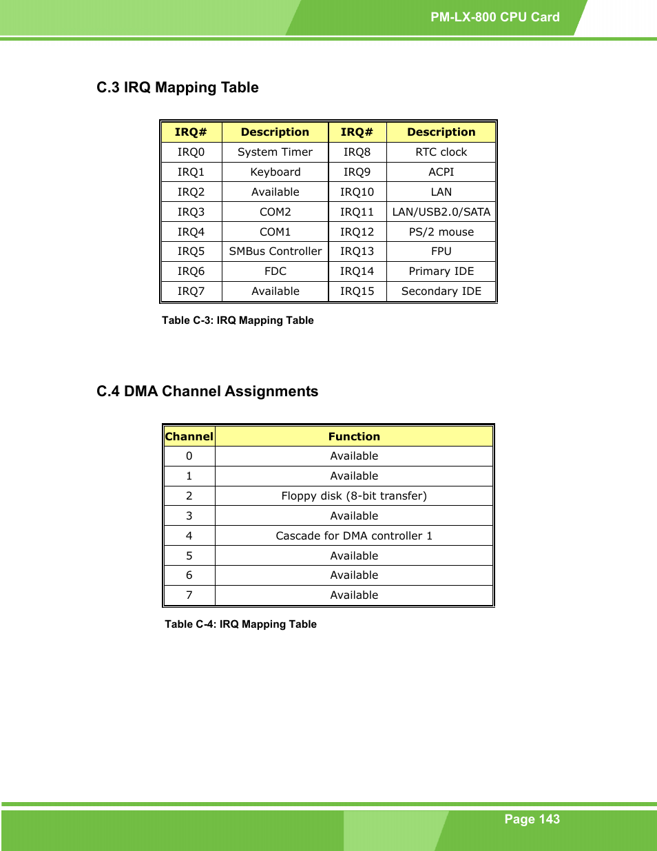 Irq mapping table, Dma channel assignments, C.3 irq m | Apping, Able, C.4 dma c, Hannel, Ssignments, C.3 irq mapping table, C.4 dma channel assignments | IEI Integration PM-LX-800 v1.0 User Manual | Page 143 / 147