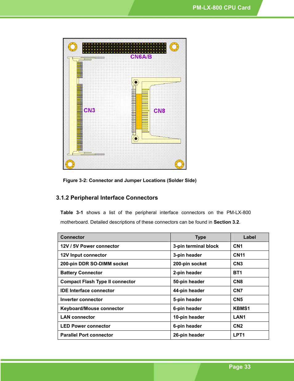 Peripheral interface connectors, 2 peripheral interface connectors | IEI Integration PM-LX-800 v1.0 User Manual | Page 33 / 147