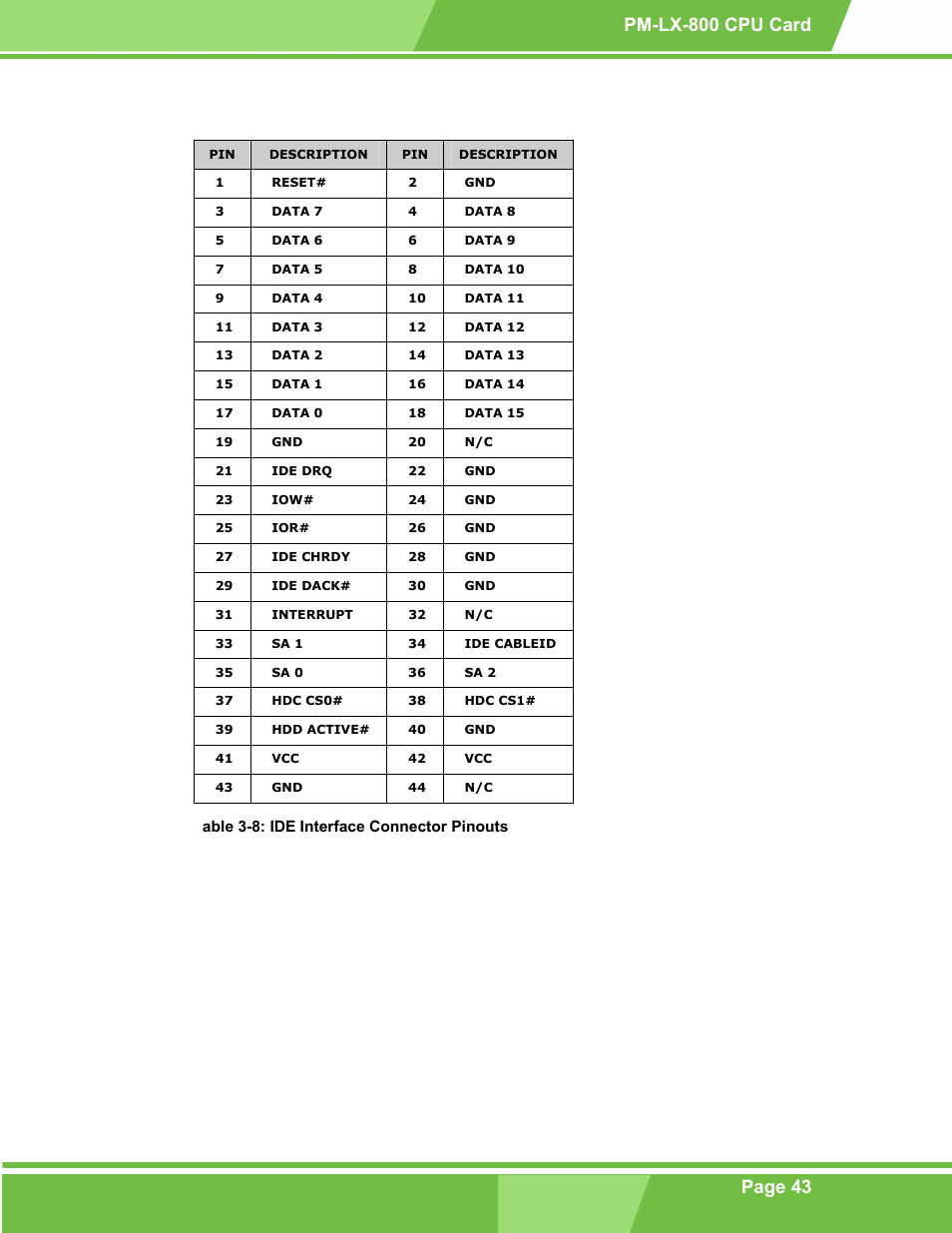 Able 3-8: ide interface connector pinouts | IEI Integration PM-LX-800 v1.0 User Manual | Page 43 / 147