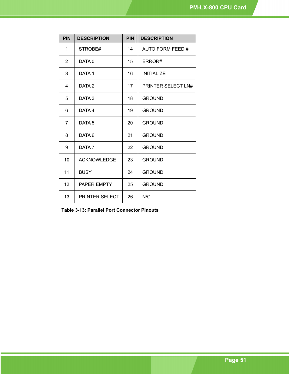 Table 3-13: parallel port connector pinouts | IEI Integration PM-LX-800 v1.0 User Manual | Page 51 / 147