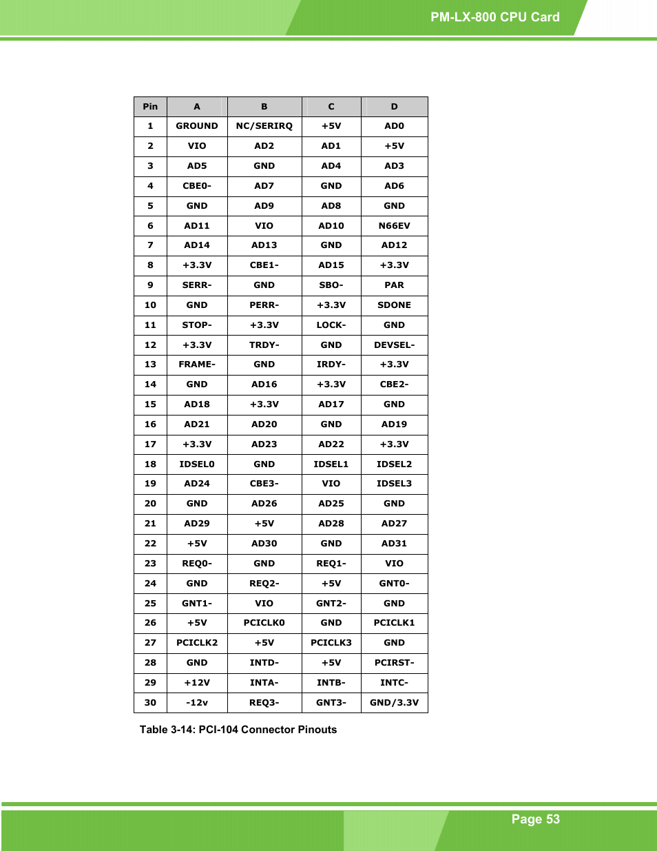 Table 3-14: pci-104 connector pinouts | IEI Integration PM-LX-800 v1.0 User Manual | Page 53 / 147