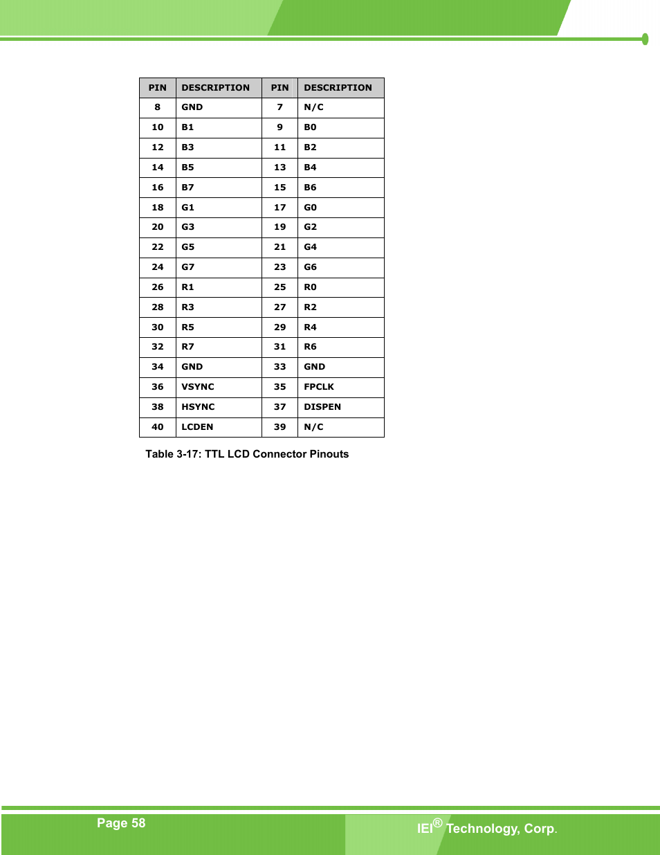 Table 3-17: ttl lcd connector pinouts, Page 58 iei® technology, corp | IEI Integration PM-LX-800 v1.0 User Manual | Page 58 / 147