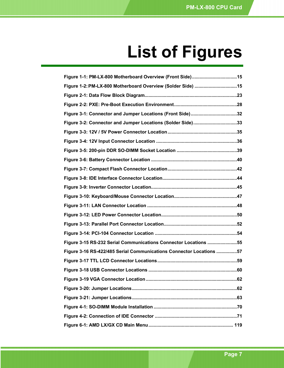List of figures | IEI Integration PM-LX-800 v1.0 User Manual | Page 7 / 147
