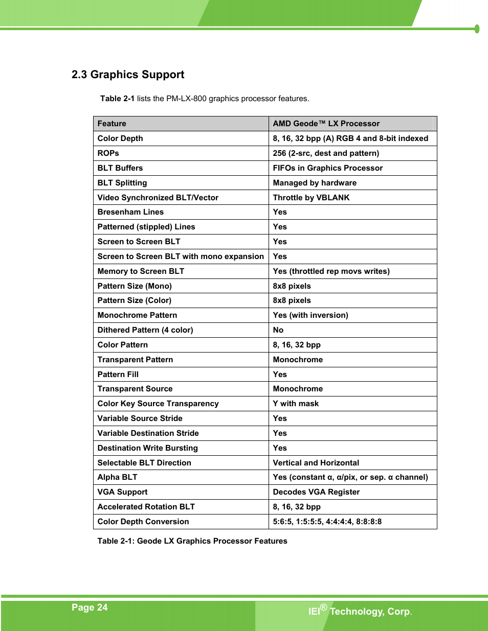 Graphics support, Raphics, Upport | Table 2-1: geode lx graphics processor features, 3 graphics support | IEI Integration PM-LX-800 v1.10 User Manual | Page 24 / 147