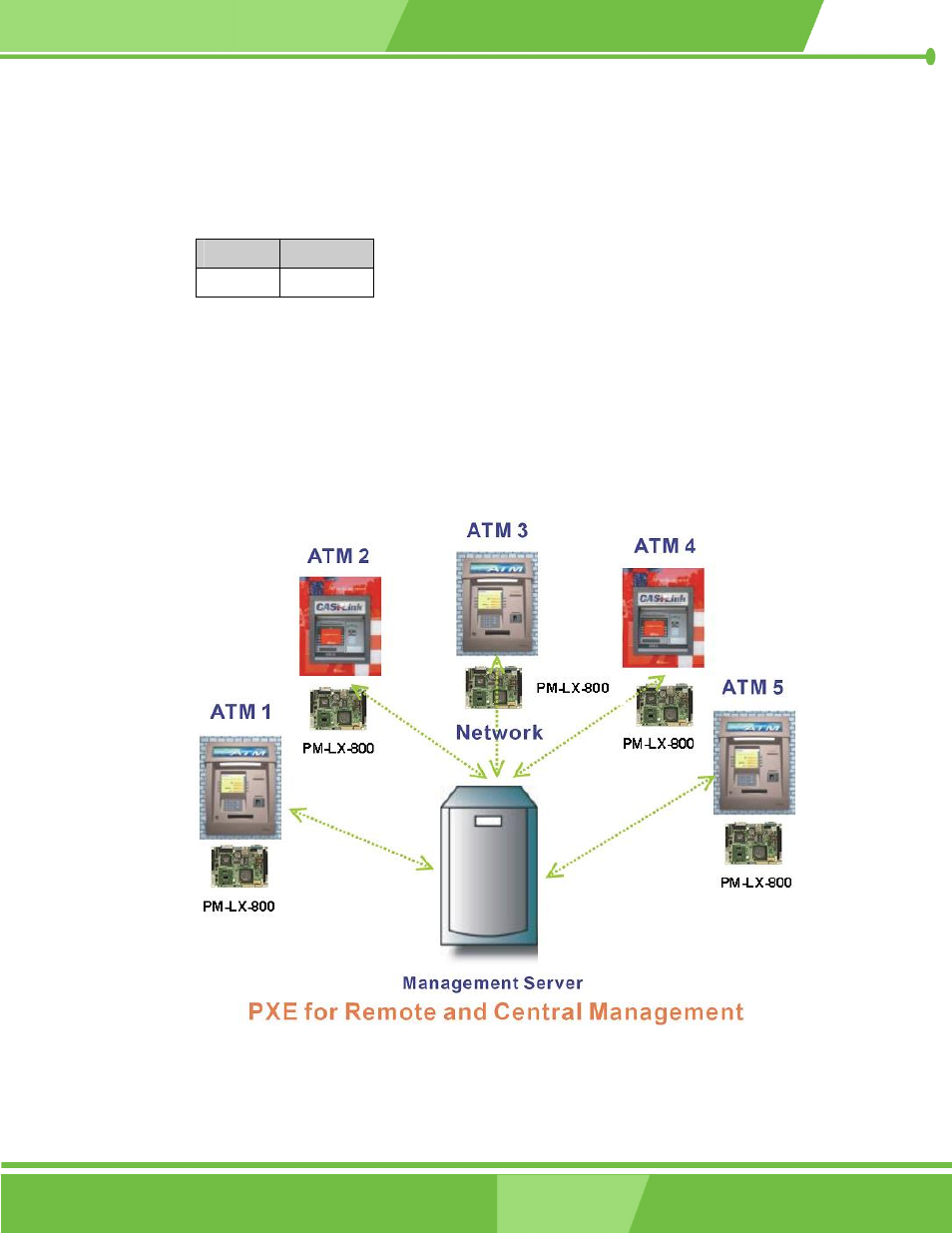 Power consumption, Pxe: pre-boot execution environment, 13 p | Ower, Onsumption, 14 pxe: p, Xecution, Nvironment, Figure 2-2: pxe: pre-boot execution environment, Table 2-2: power consumption | IEI Integration PM-LX-800 v1.10 User Manual | Page 28 / 147