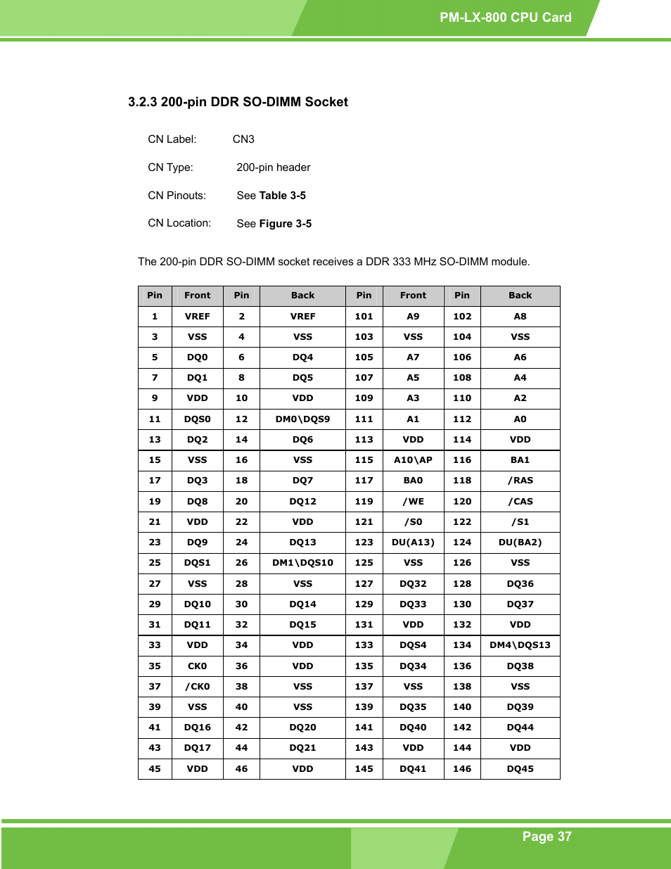 Pin ddr so-dimm socket, 3 200-pin ddr so-dimm socket | IEI Integration PM-LX-800 v1.10 User Manual | Page 37 / 147