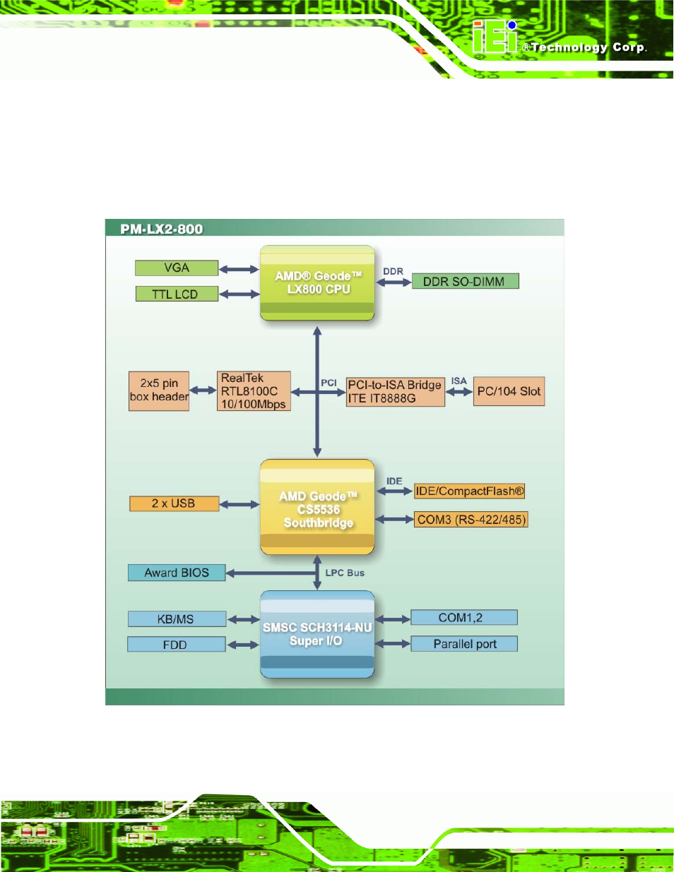 4 data flow, Figure 1-5: data flow block diagram | IEI Integration PM-LX2-800 User Manual | Page 17 / 123