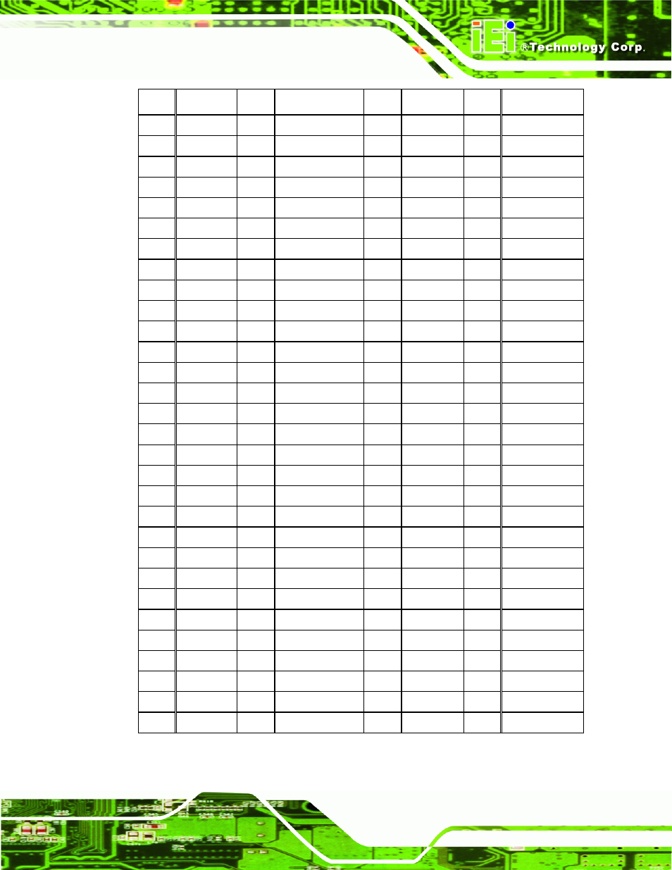 Table 3-4: 200-pin ddr so-dimm socket pinouts | IEI Integration PM-LX2-800 User Manual | Page 31 / 123