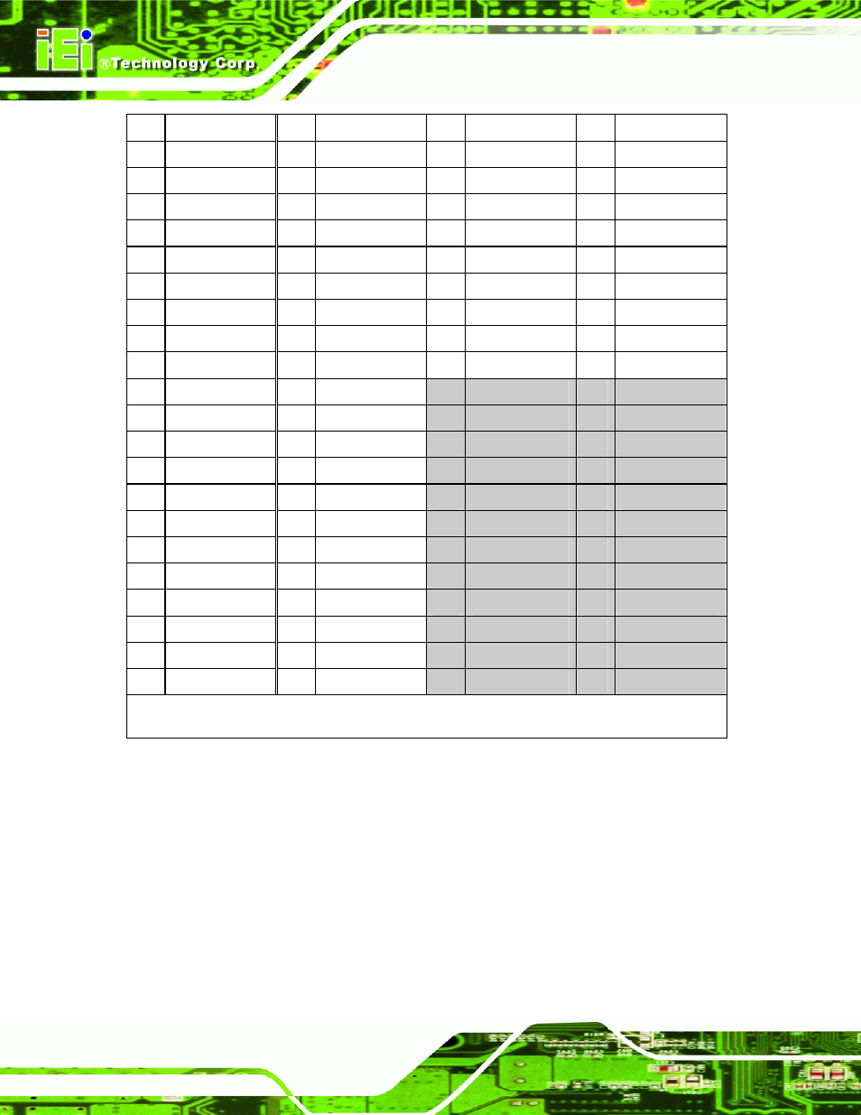 14 rs-232 serial port connectors, Table 3-14: pc/104 slot connector pinouts | IEI Integration PM-LX2-800 User Manual | Page 44 / 123