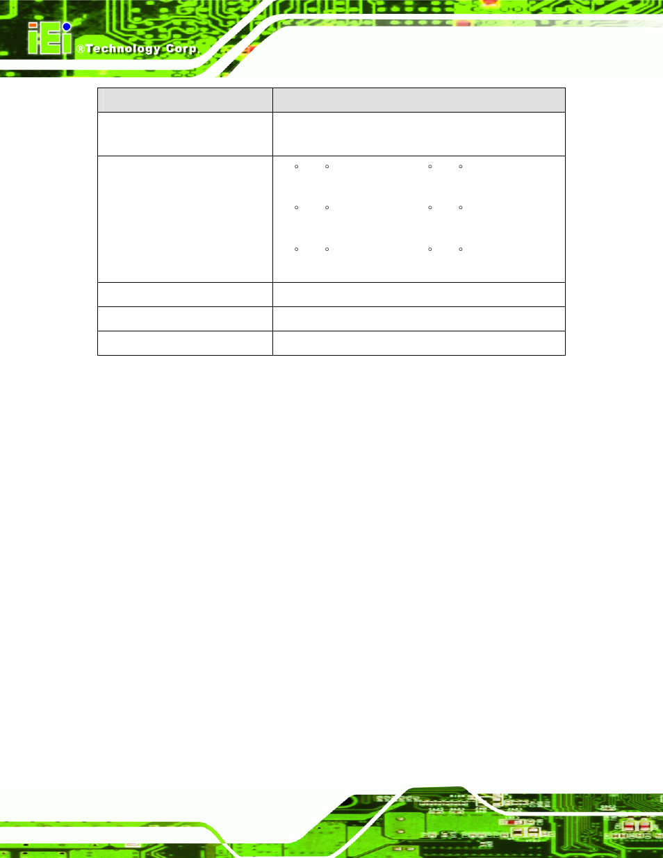 Table 1-1: technical specifications | IEI Integration PM-PV-N4551_D5251 User Manual | Page 22 / 141