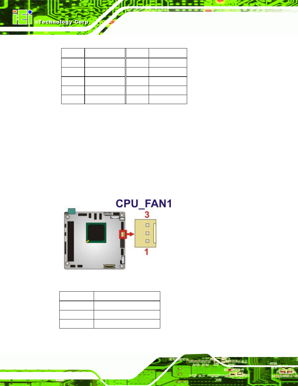 5 fan connector, Table 3-6: fan connector pinouts, Figure 3-7: fan connector location | Table 3-5: digital i/o connector pinouts | IEI Integration PM-PV-N4551_D5251 User Manual | Page 34 / 141