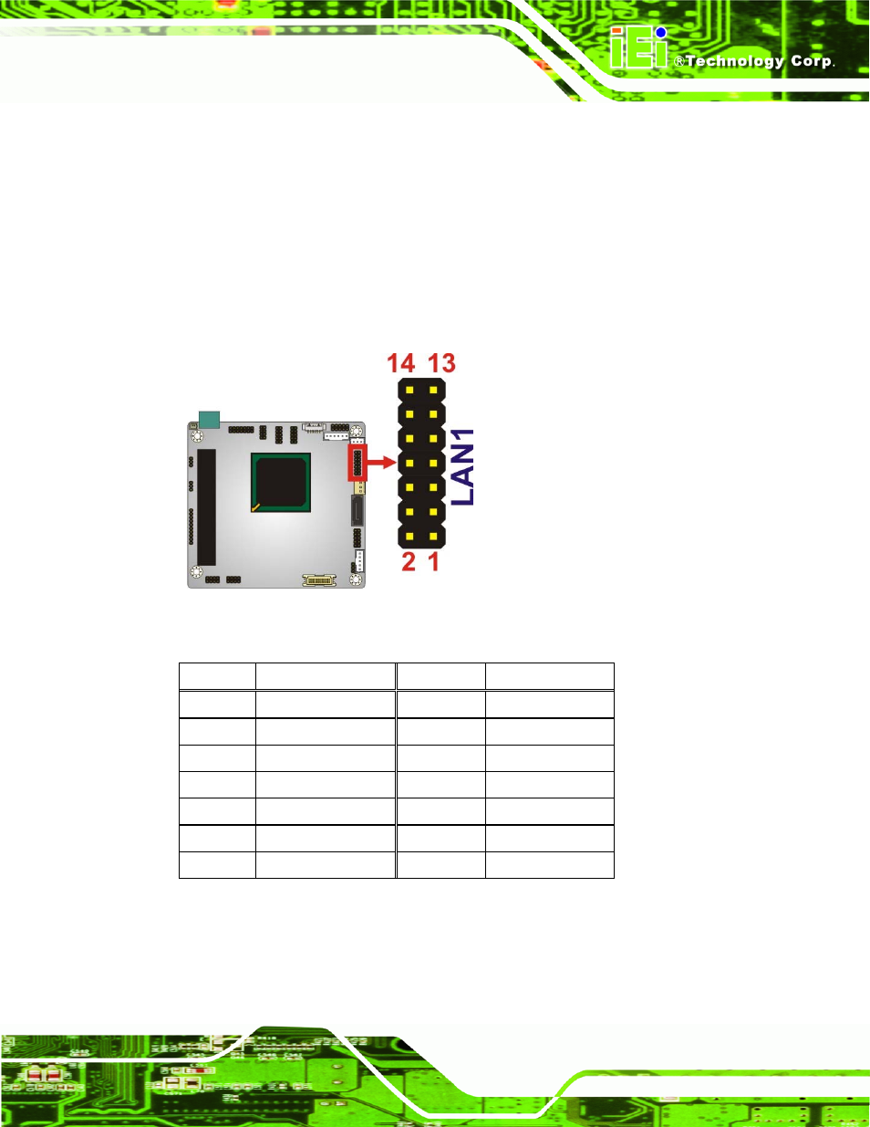 8 lan connector, Added section 3.2.8: lan connector, Figure 3-10: lan connector location | Table 3-9: lan connector pinouts | IEI Integration PM-PV-N4551_D5251 User Manual | Page 37 / 141