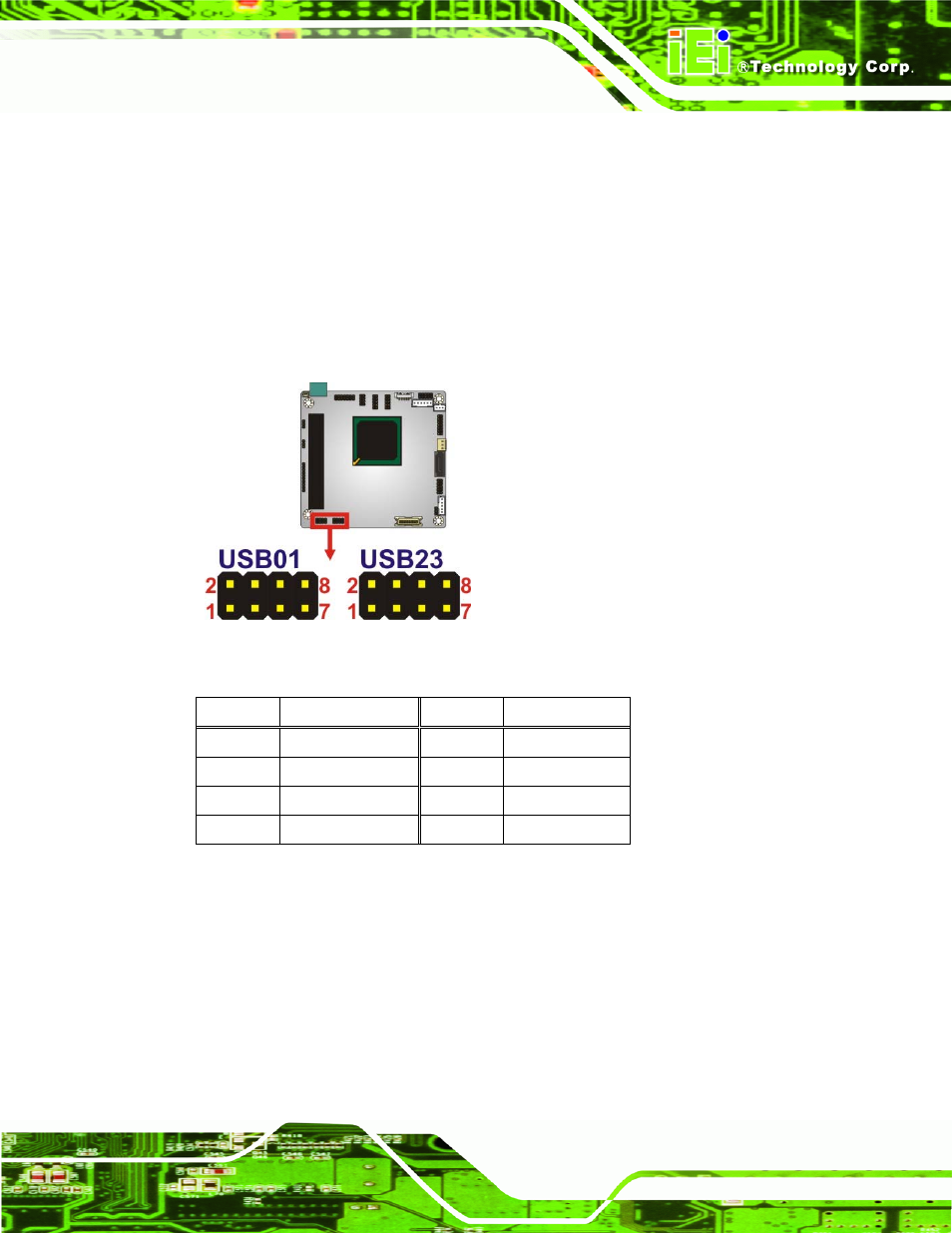 16 usb connector, 17 vga connector, Figure 3-18: usb connector pinout locations | Table 3-17: usb port connector pinouts | IEI Integration PM-PV-N4551_D5251 User Manual | Page 45 / 141