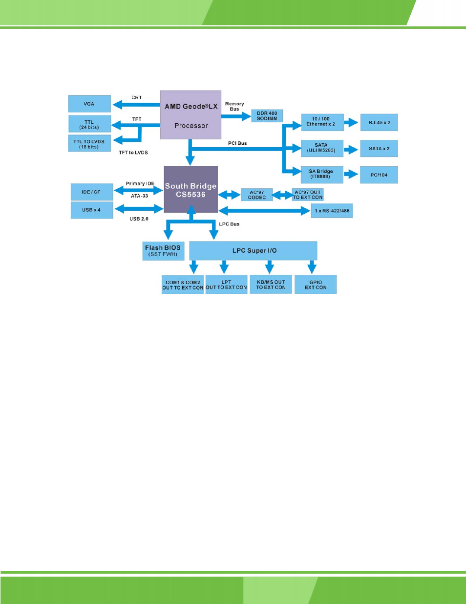 Block diagram | IEI Integration WAFER-LX v1.0 User Manual | Page 25 / 144