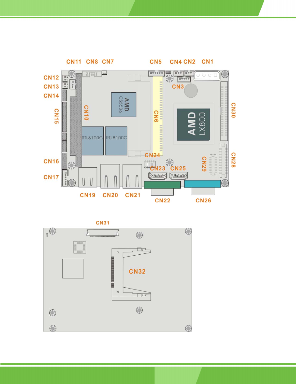 2 external interfaces | IEI Integration WAFER-LX v1.0 User Manual | Page 28 / 144