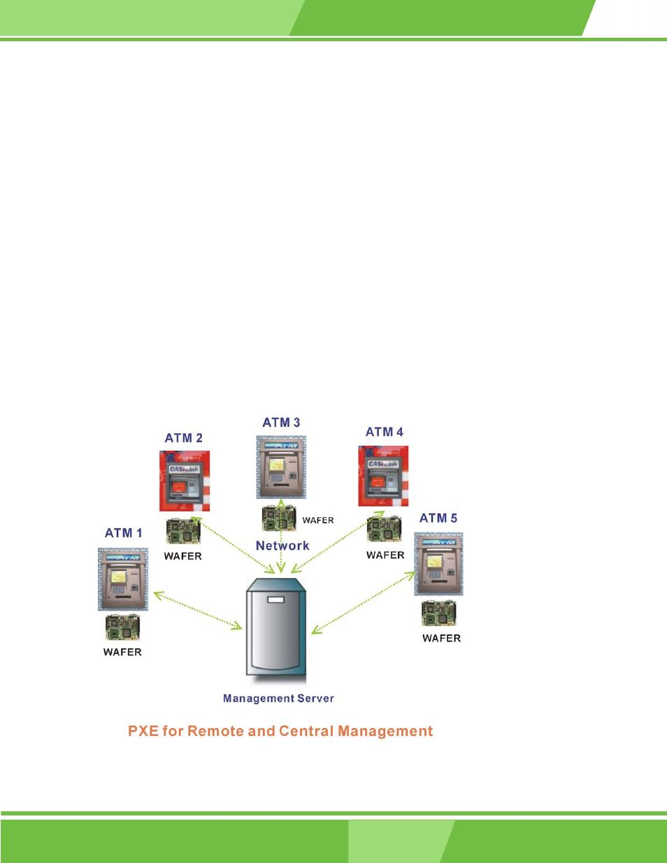 Ethernet connection (cn20 & cn21), Wafer-lx | IEI Integration WAFER-LX v1.0 User Manual | Page 64 / 144