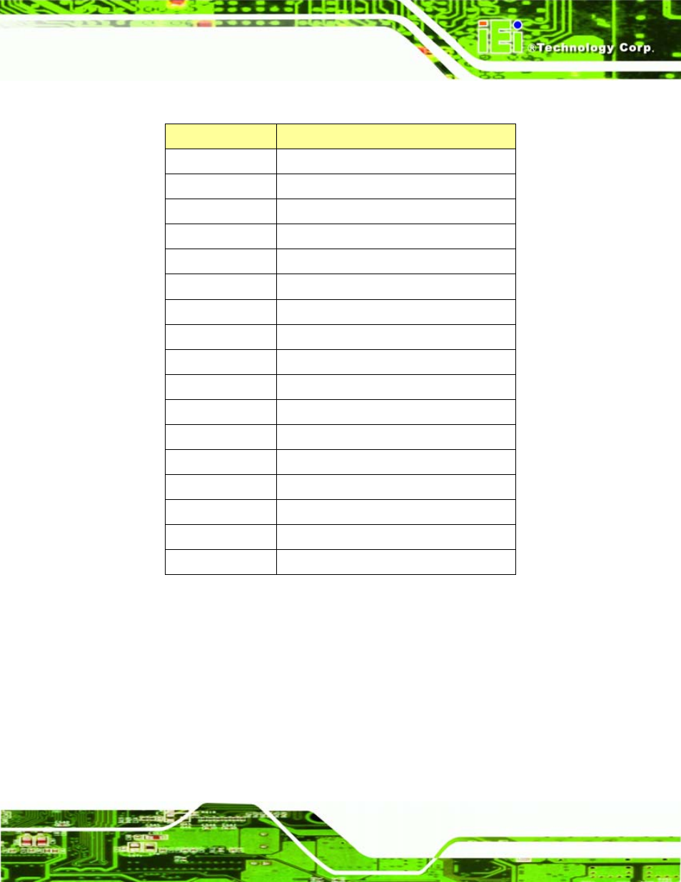 E.1 io address map, Ddress | IEI Integration WAFER-LX v1.22 User Manual | Page 209 / 227