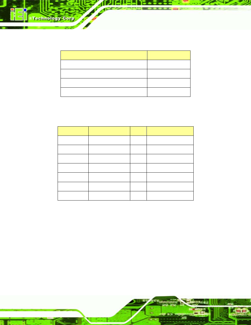 E.2 1st mb memory address map, E.3 irq mapping table, Emory | Ddress, Apping, Able, E.2 1 | IEI Integration WAFER-LX v1.22 User Manual | Page 210 / 227