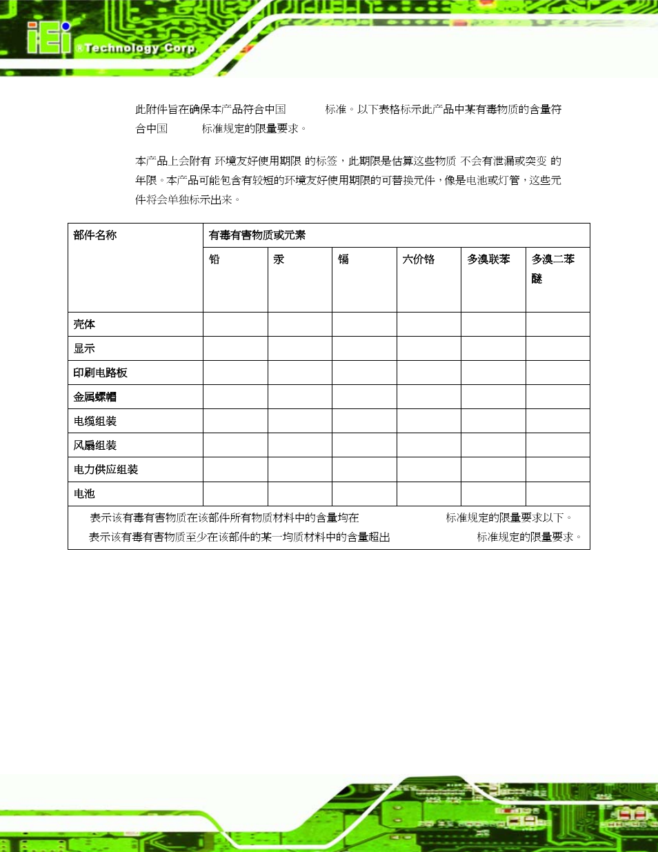 IEI Integration WAFER-LX v1.22 User Manual | Page 218 / 227