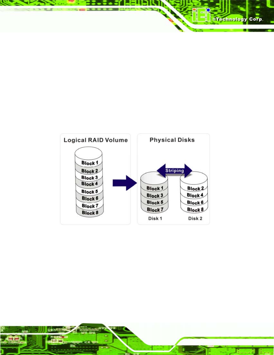 H.1 raid 0, Raid, Figure h-1: raid 0 | IEI Integration WAFER-LX v1.22 User Manual | Page 221 / 227