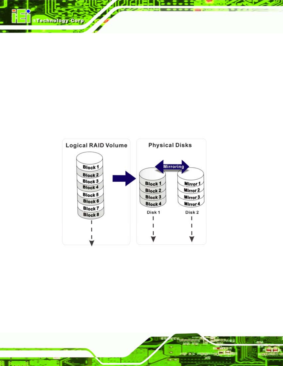 H.2 raid 1, Raid, Figure h-2: raid 1 | IEI Integration WAFER-LX v1.22 User Manual | Page 222 / 227