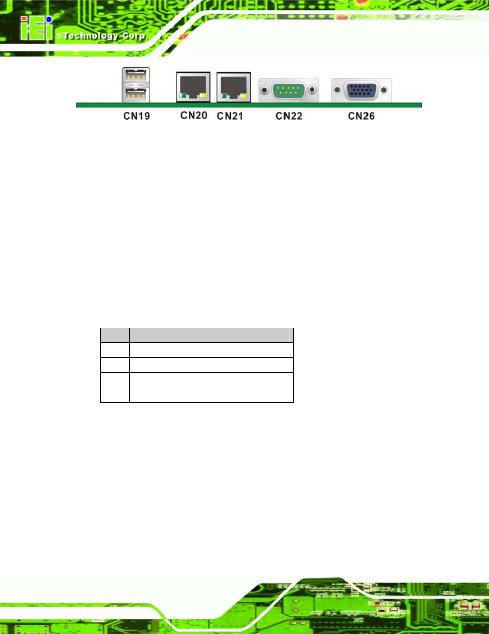 2 usb combo port, 3 ethernet connector, Table 4-26: cn19 connector pinouts | IEI Integration WAFER-LX v1.22 User Manual | Page 76 / 227