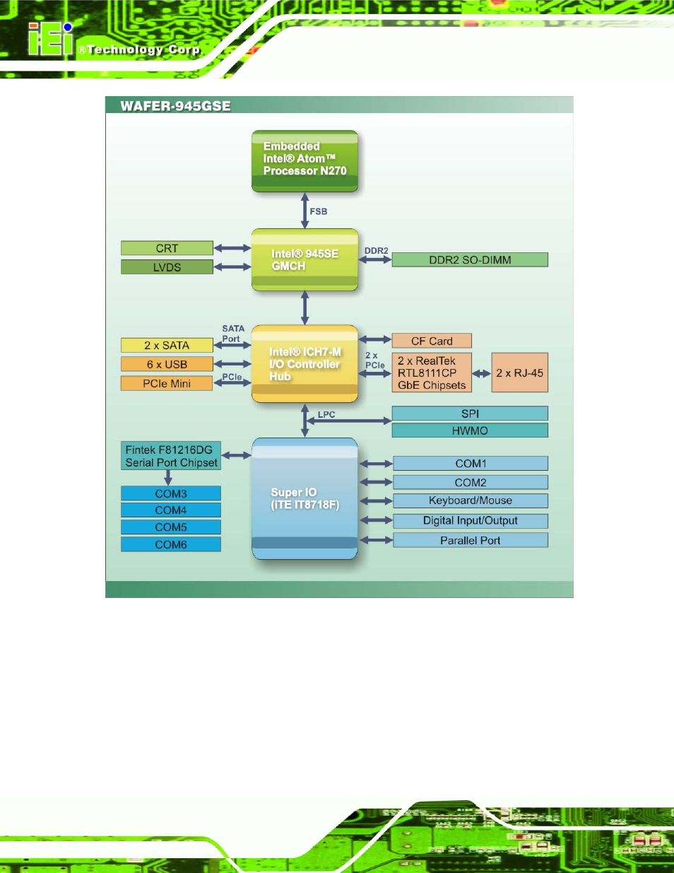 3 embedded wafer-945gse processor, 1 overview | IEI Integration WAFER-945GSE v1.03 User Manual | Page 30 / 203