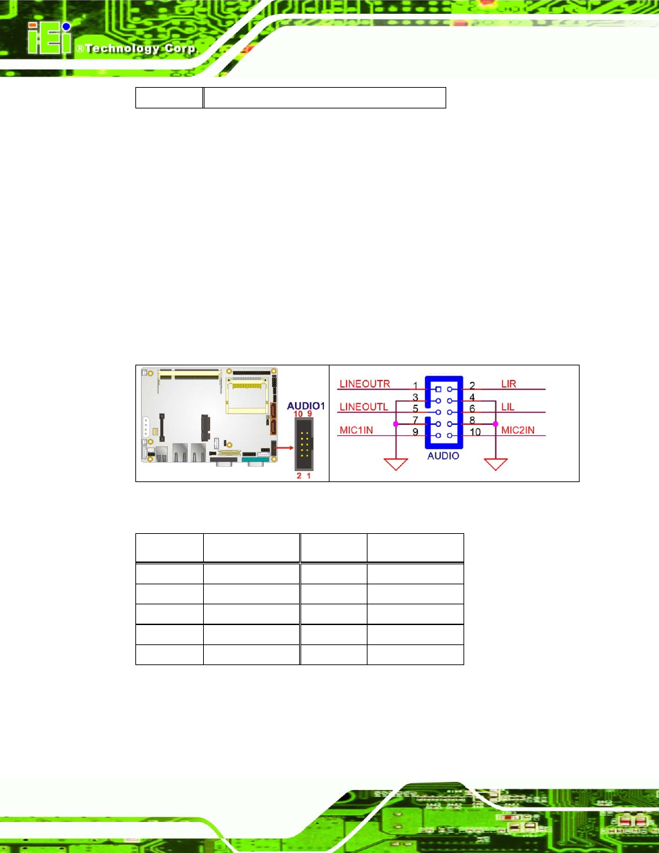 3 audio connector (10-pin) | IEI Integration WAFER-945GSE v1.03 User Manual | Page 60 / 203