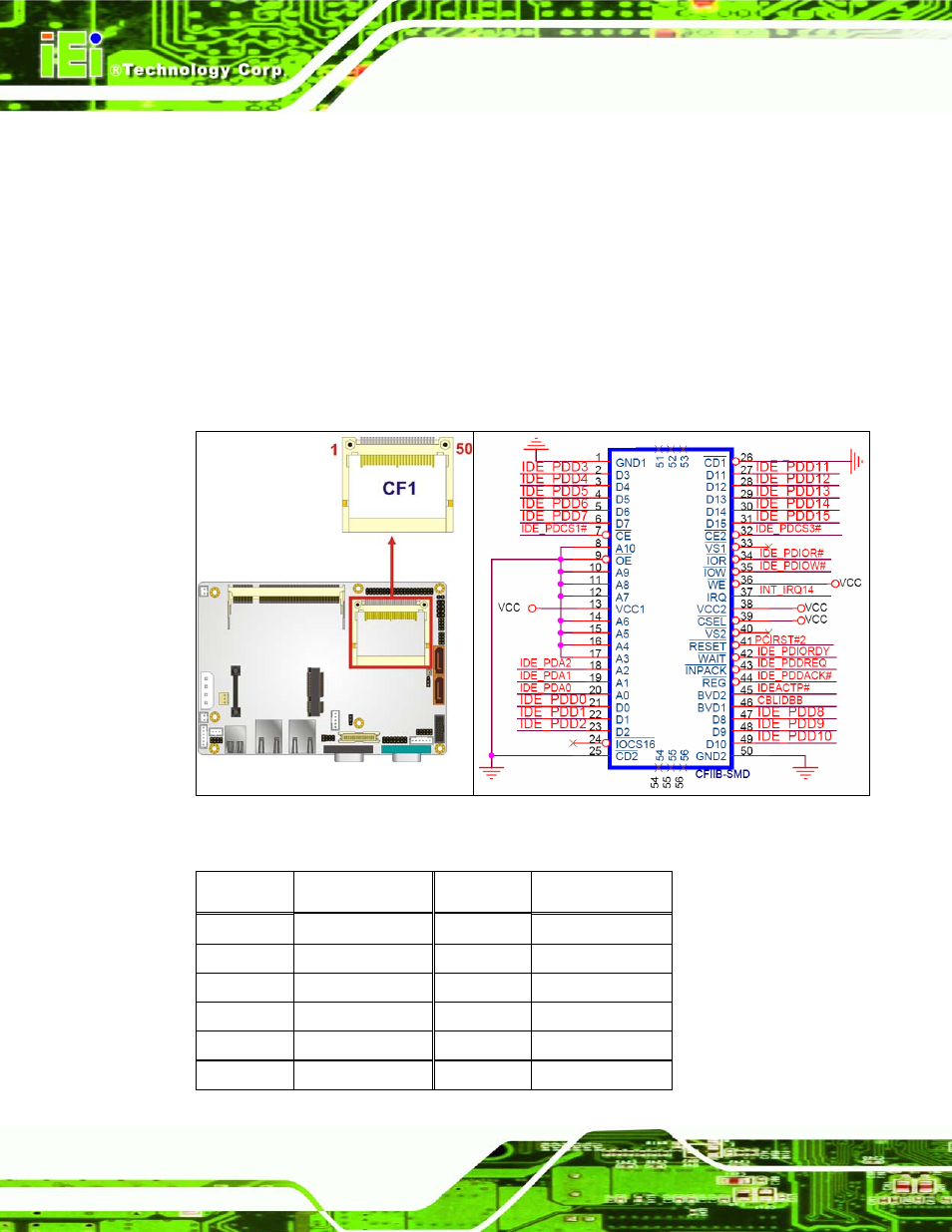 5 compactflash® socket | IEI Integration WAFER-945GSE v1.03 User Manual | Page 62 / 203