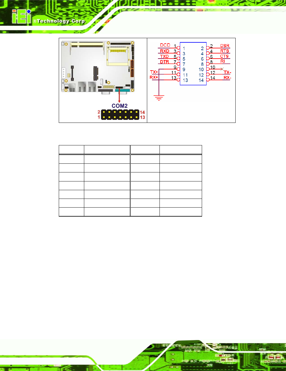 17 usb connectors (internal) | IEI Integration WAFER-945GSE v1.03 User Manual | Page 76 / 203