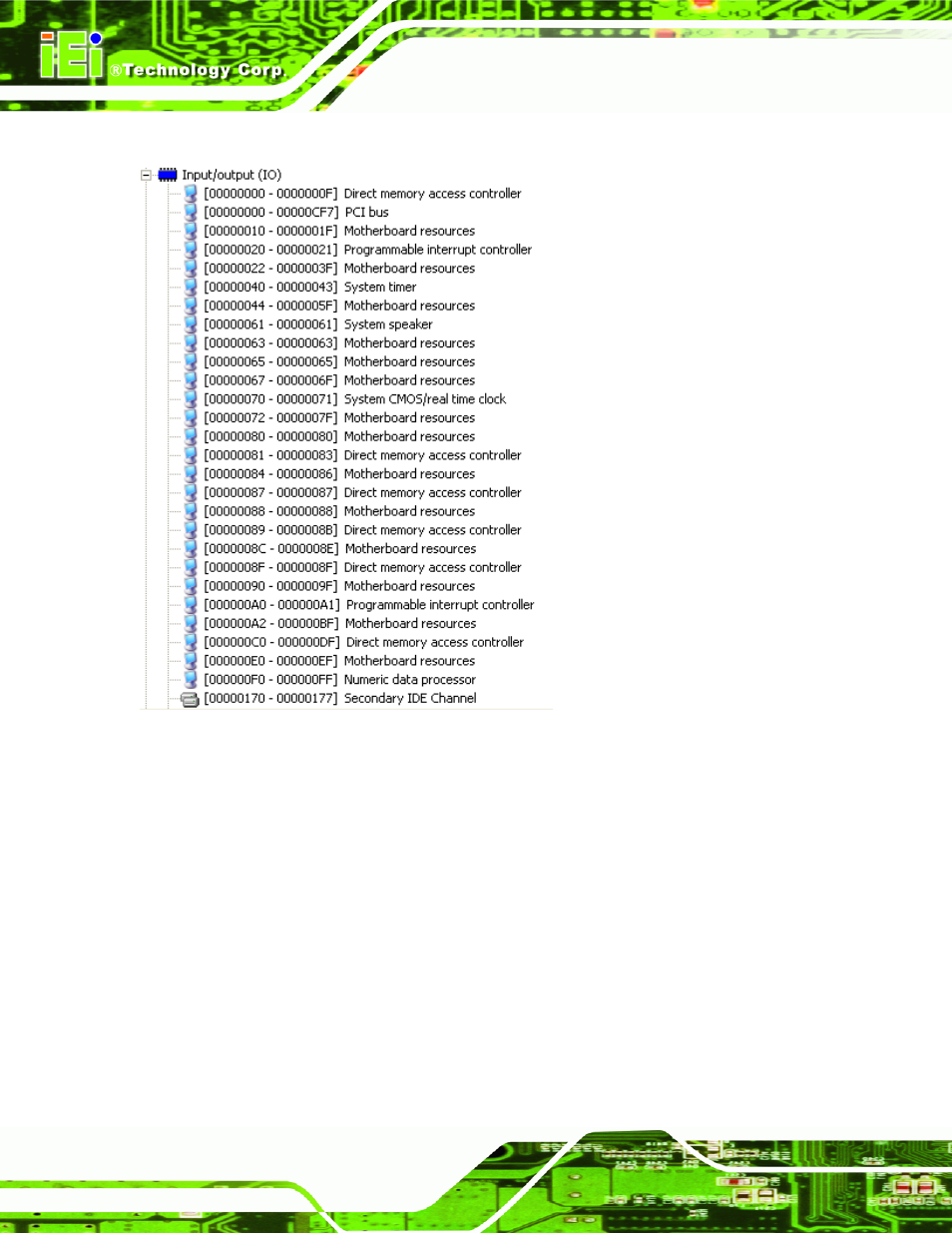 E.1 i/o address map | IEI Integration WAFER-945GSE v1.04 User Manual | Page 196 / 203
