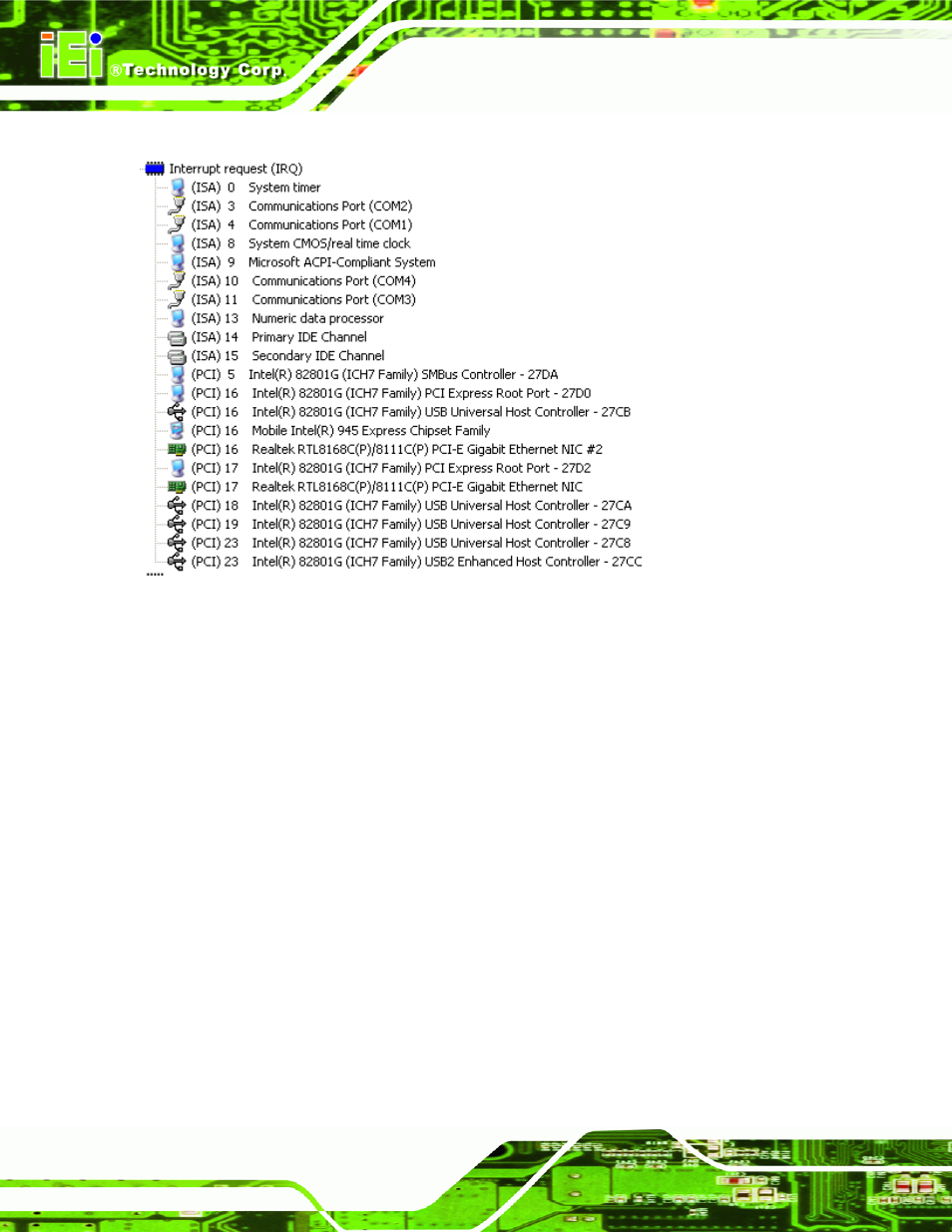 E.2 irq address map | IEI Integration WAFER-945GSE v1.04 User Manual | Page 198 / 203