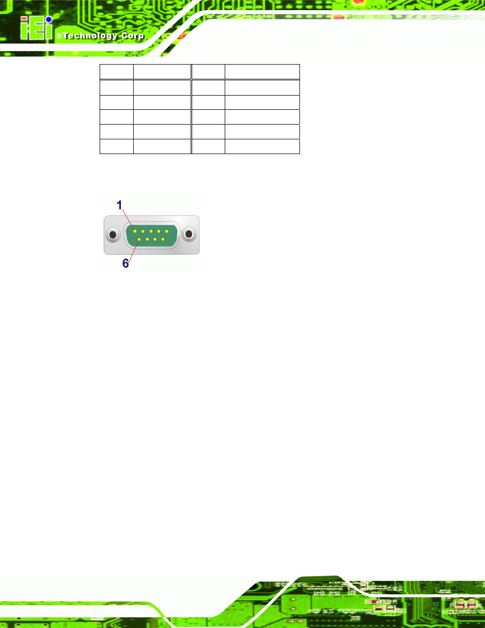 3 usb connectors | IEI Integration WAFER-945GSE v1.04 User Manual | Page 80 / 203