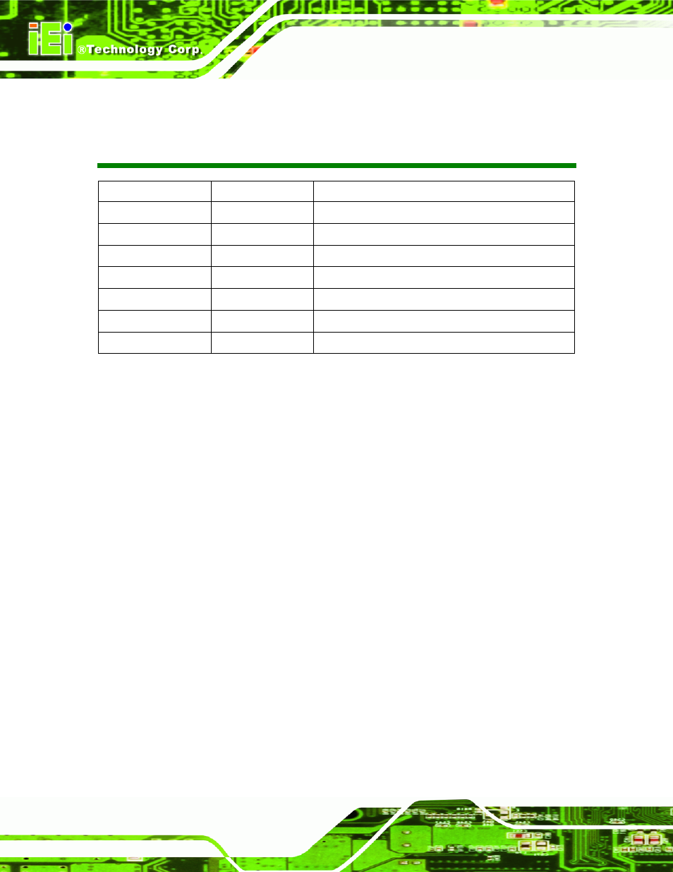 Revision | IEI Integration WAFER-945GSE v2.01 User Manual | Page 2 / 182