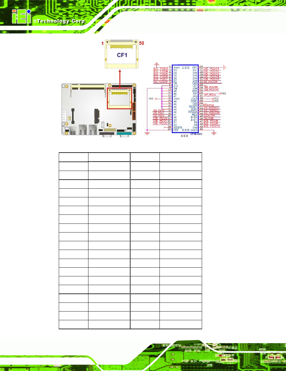 Figure 3-6: cf card socket location | IEI Integration WAFER-945GSE v2.01 User Manual | Page 35 / 182