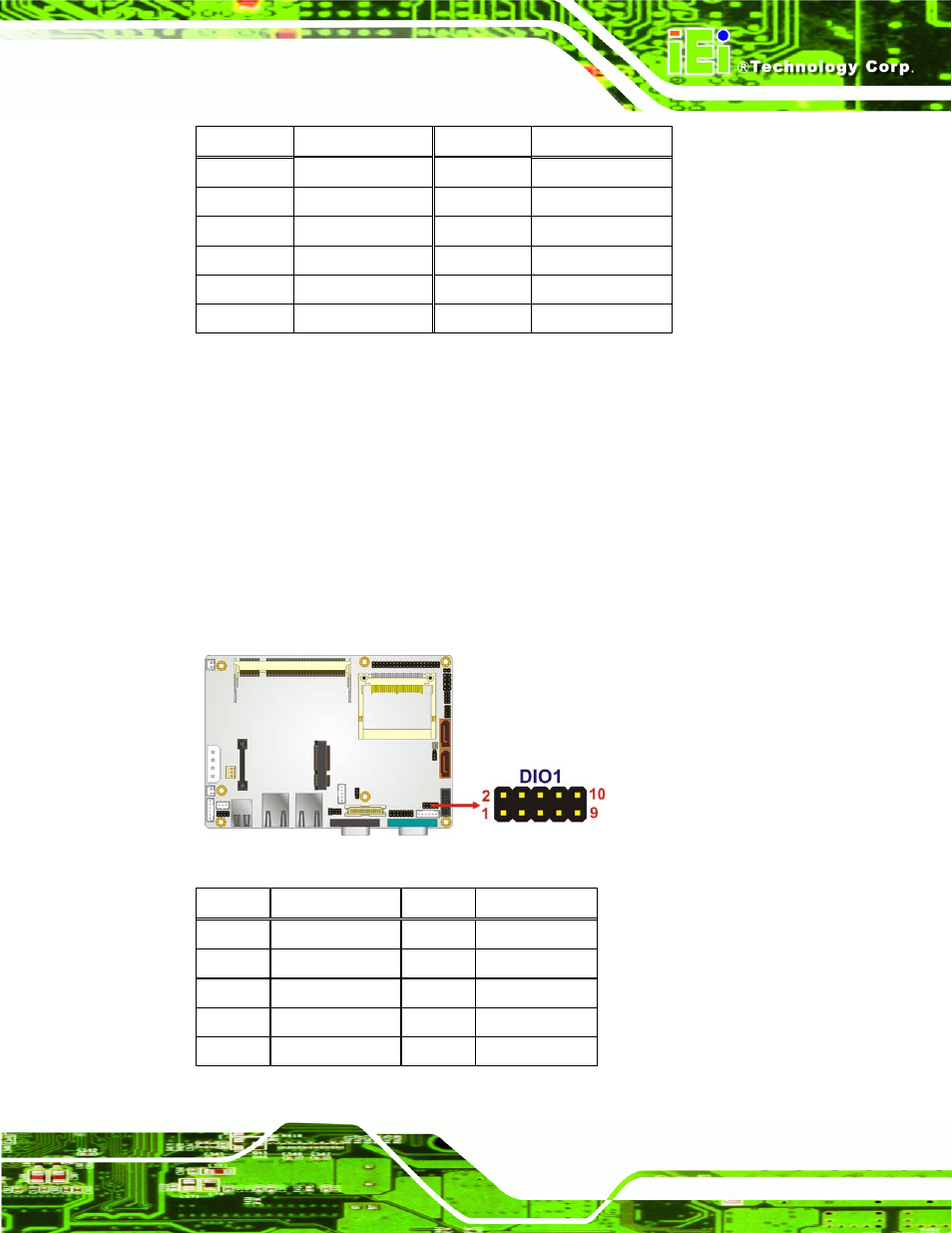 6 digital input/output (dio) connector, Figure 3-7: digital i/o connector location, Table 3-7: cf card socket pinouts | Table 3-8: digital i/o connector pinouts | IEI Integration WAFER-945GSE v2.01 User Manual | Page 36 / 182