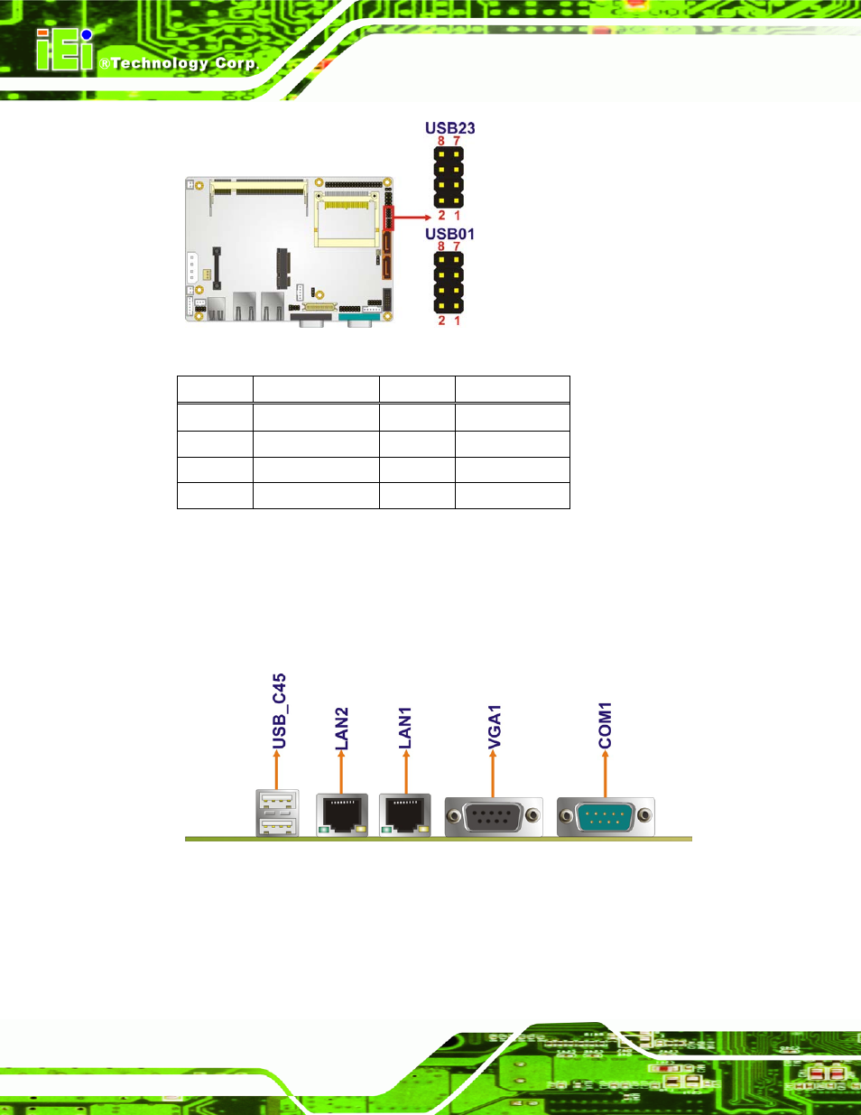 3 external peripheral interface connector panel, Xternal, Eripheral | Nterface, Onnector, Anel, Figure 3-19: usb connector pinout locations, Table 3-20: usb port connector pinouts | IEI Integration WAFER-945GSE v2.01 User Manual | Page 49 / 182