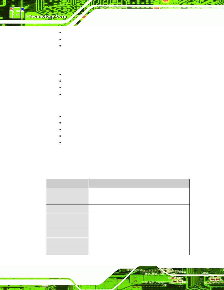 3 technical specifications | IEI Integration WAFER-945GSE2 v1.03 User Manual | Page 21 / 204