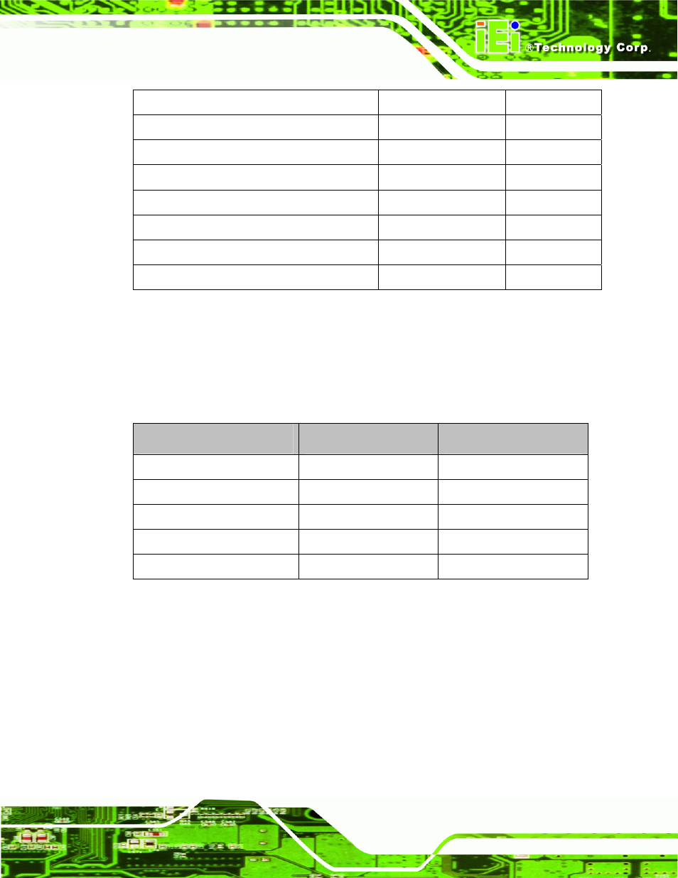 1 external interface panel connectors, 3 internal peripheral connectors, Nternal | Eripheral, Onnectors, Table 4-1: peripheral interface connectors, Table 4-2: rear panel connectors | IEI Integration WAFER-945GSE2 v1.03 User Manual | Page 52 / 204