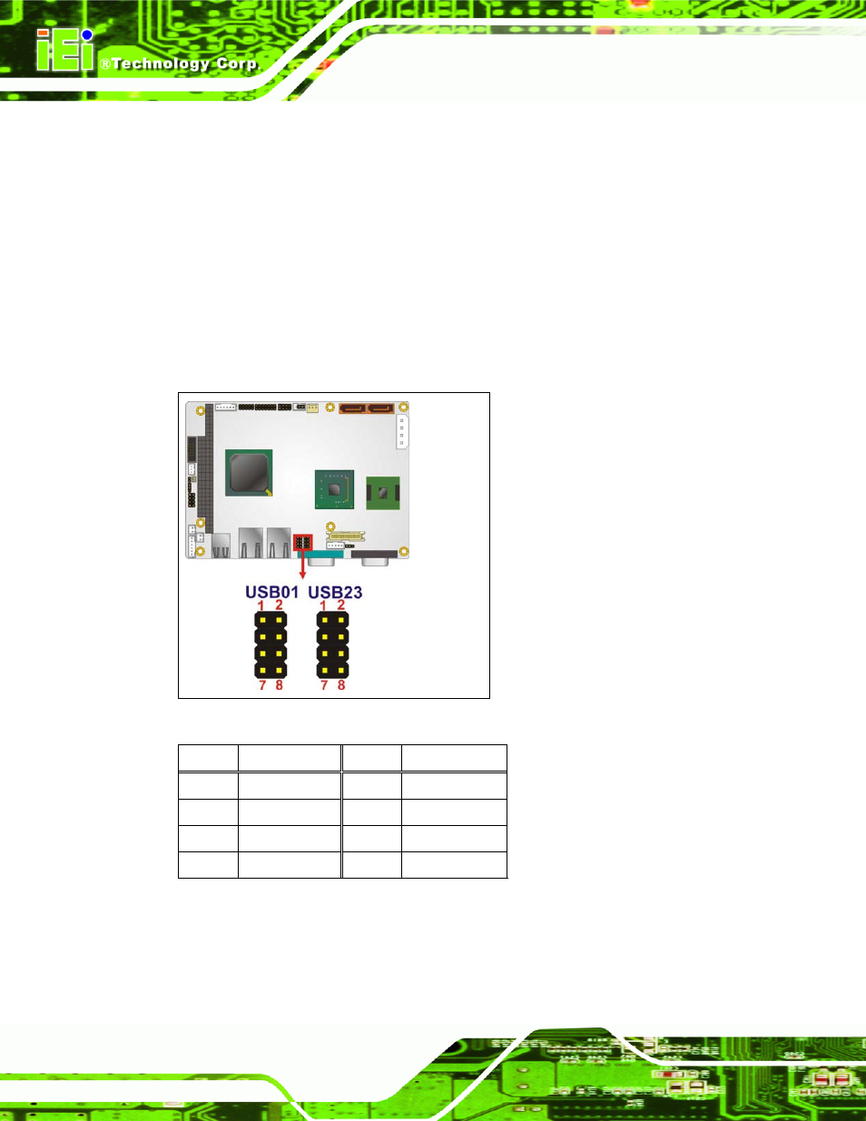 17 usb connectors (internal), Figure 4-19: usb connector pinout locations, Table 4-20: usb port connector pinouts | IEI Integration WAFER-945GSE2 v1.03 User Manual | Page 69 / 204