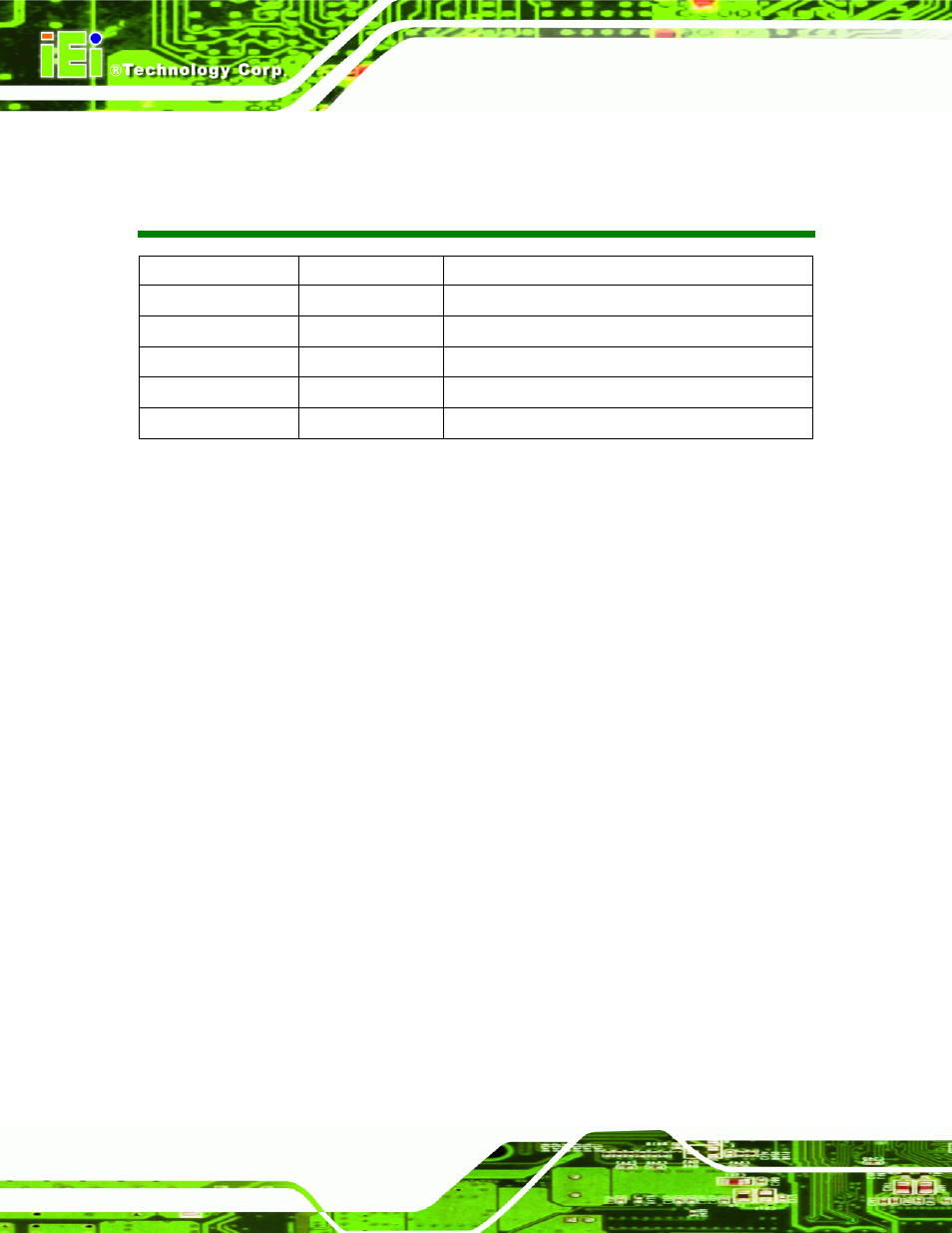 Revision | IEI Integration WAFER-945GSE2 v2.00 User Manual | Page 2 / 177