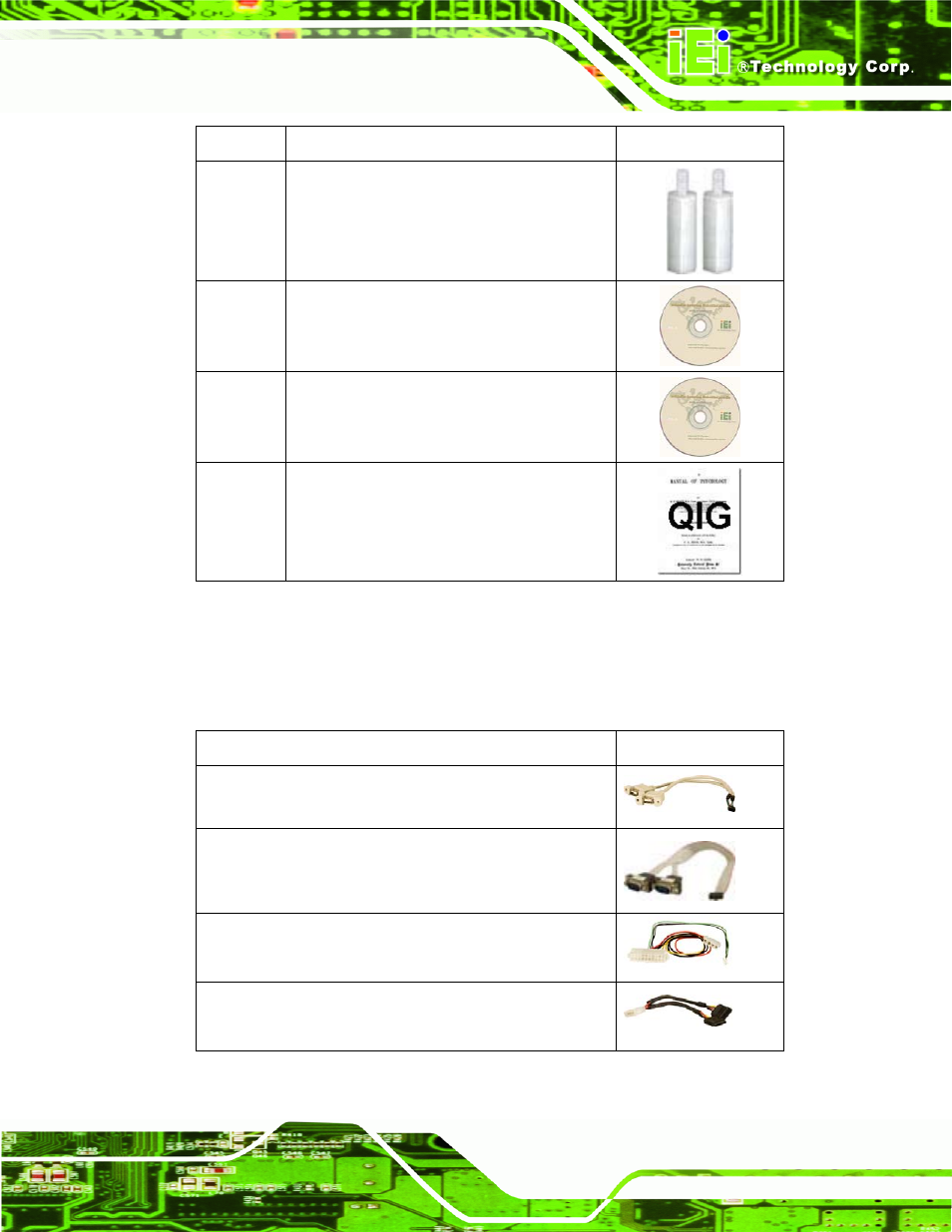 4 optional items, Ptional, Tems | Table 2-1: packing list, Table 2-2: optional items | IEI Integration WAFER-945GSE2 v2.00 User Manual | Page 28 / 177