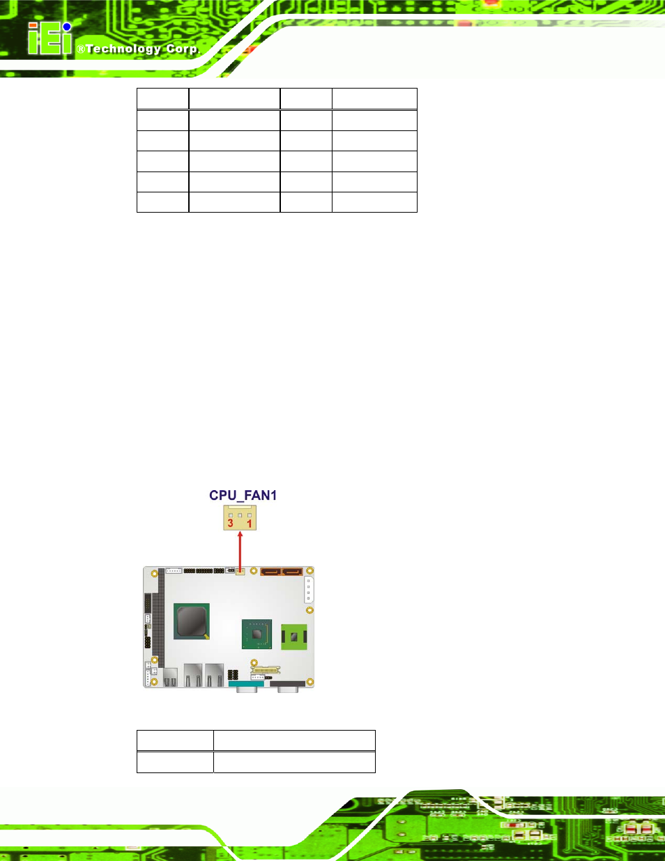 8 fan connector (+12v, 3-pin), Figure 3-10: +12v fan connector location, Table 3-9: digital i/o connector pinouts | IEI Integration WAFER-945GSE2 v2.00 User Manual | Page 39 / 177