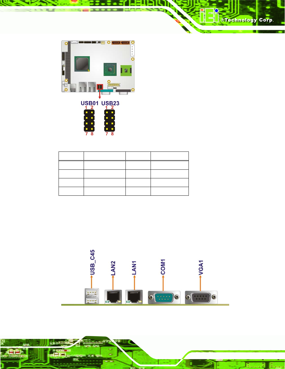 3 external peripheral interface connector panel, Xternal, Eripheral | Nterface, Onnector, Anel, Figure 3-21: usb connector pinout locations, Table 3-22: usb port connector pinouts | IEI Integration WAFER-945GSE2 v2.00 User Manual | Page 50 / 177