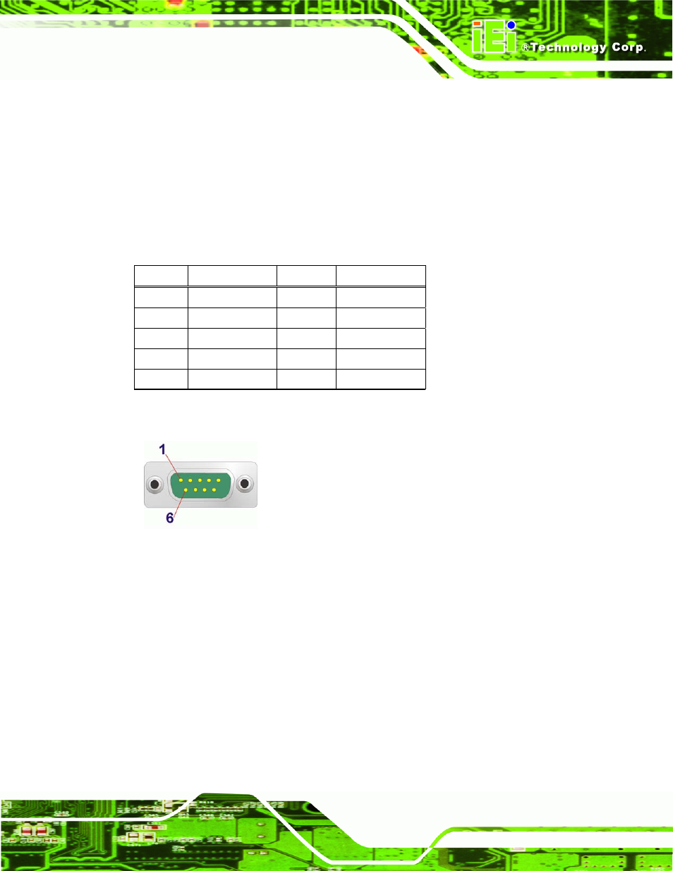 2 serial port connectors (com1), 3 usb connectors, Figure 3-24: com1 pinout locations | Table 3-25: rs-232 serial port (com 1) pinouts | IEI Integration WAFER-945GSE2 v2.00 User Manual | Page 52 / 177