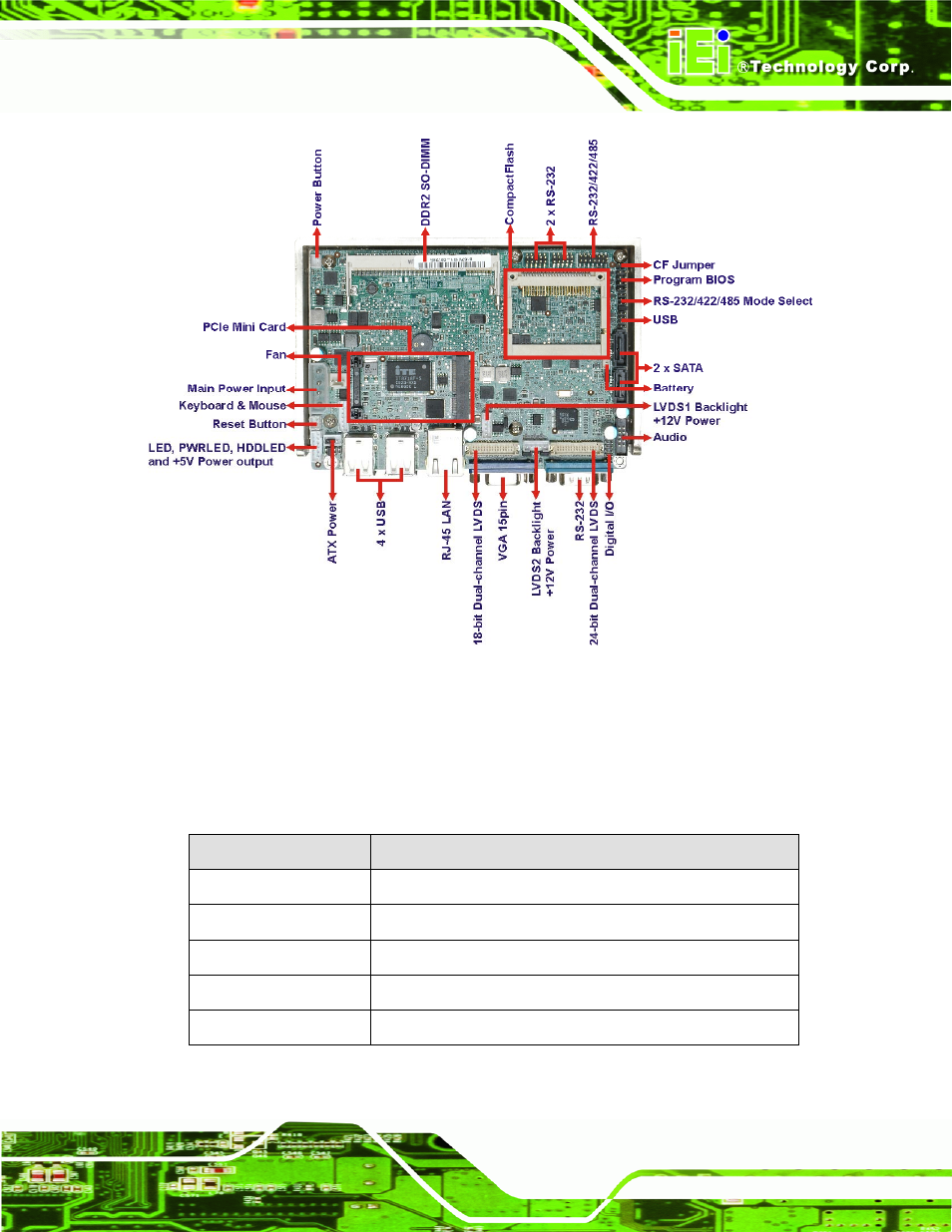 3 technical specifications, Echnical, Pecifications | Figure 1-2: wafer-945gselvds2 overview [front view | IEI Integration WAFER-945GSELVDS2 User Manual | Page 15 / 140